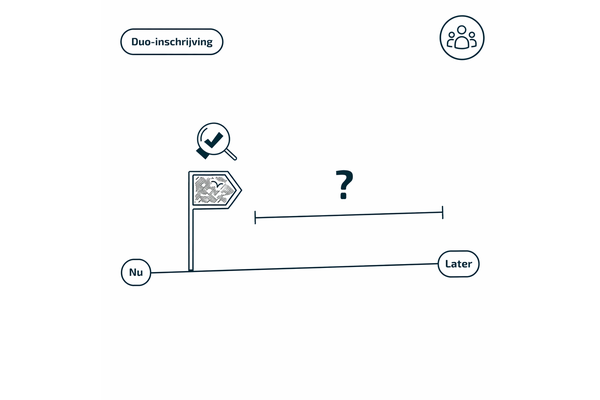 Pensioen in Zicht, inclusief financiële foto | 2 dagen (duo)